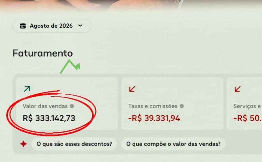 Painel do iFood em agosto de 2026: valor das vendas de R$ 333.142,73